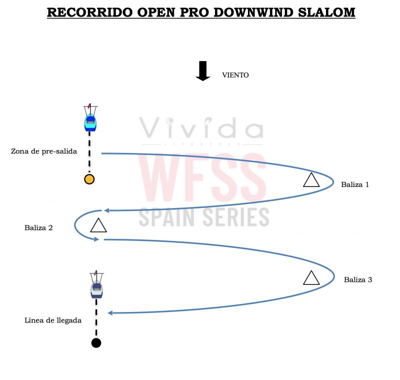 Recorrido Open Pro Downwind - Vivida WFSS