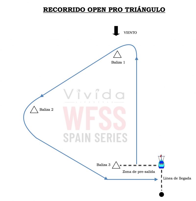 Recorrido Open Pro Triangulo - Vivida WFSS
